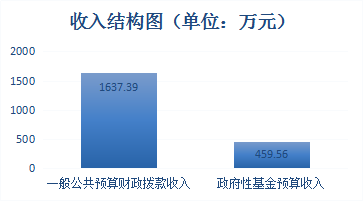 20191024157187958869504893.png image.png