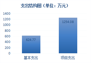 20191024157187960647609107.png image.png