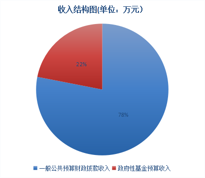 20191024157187966996003542.png image.png