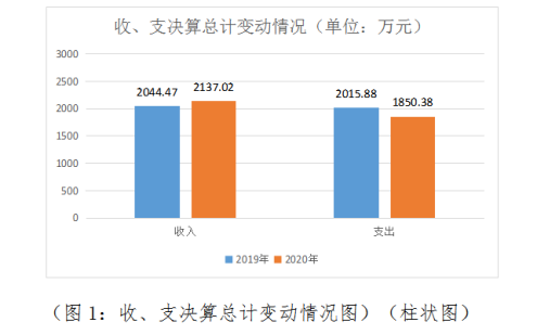 20211029163547269767203411.png dbff4b106f369149290a3ebf0a23c38.png