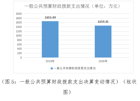 20211029163547281874706096.png b5081e3d0482278d1759374e62feec7.png